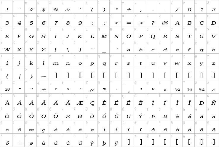 Full character map