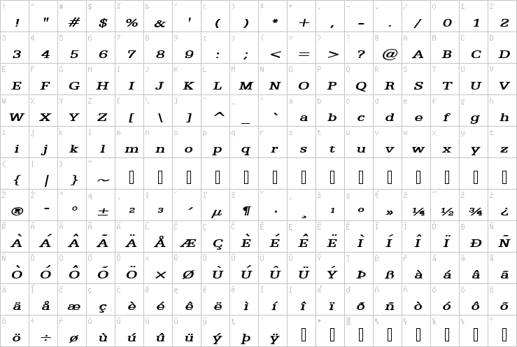 Full character map