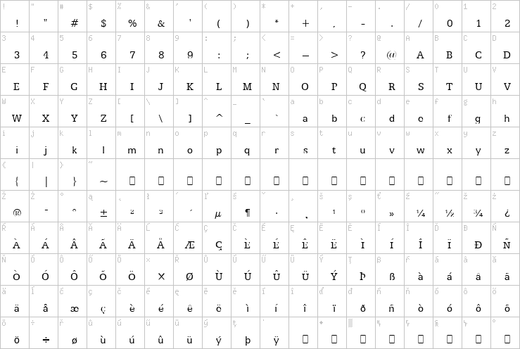 Full character map