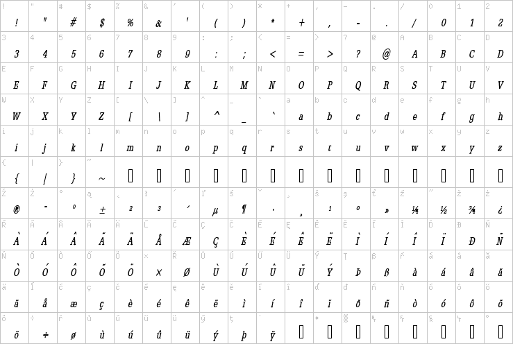 Full character map