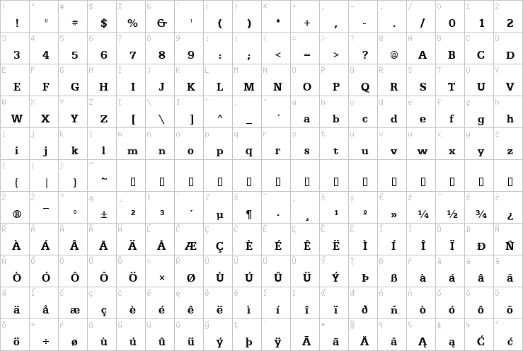 Full character map