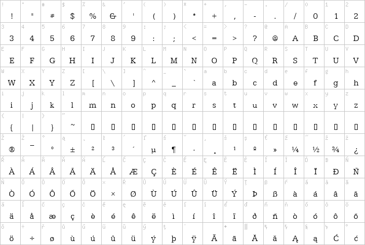 Full character map