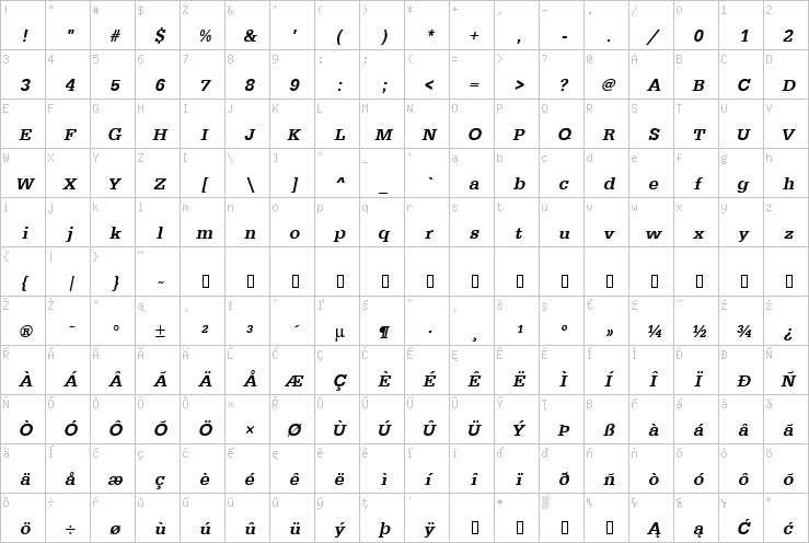 Full character map