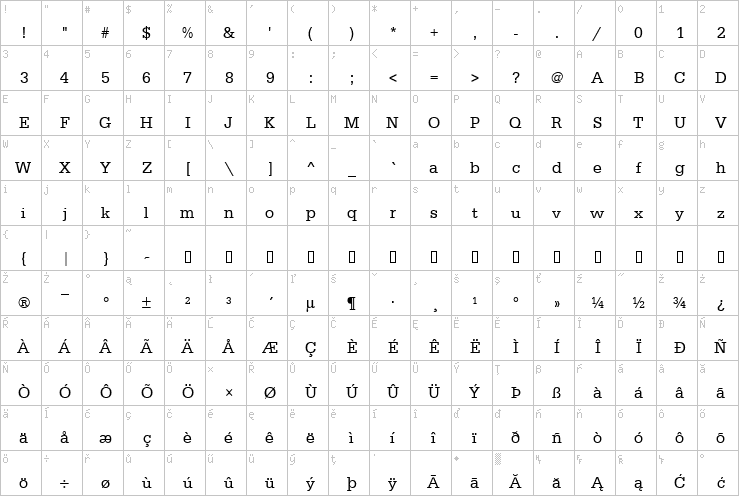 Full character map