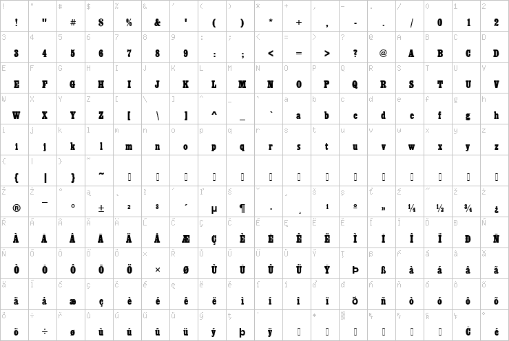 Full character map