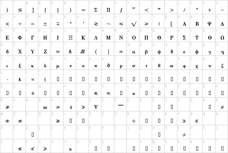 Full character map