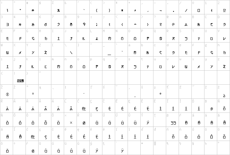 Full character map