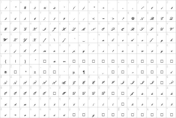 Full character map