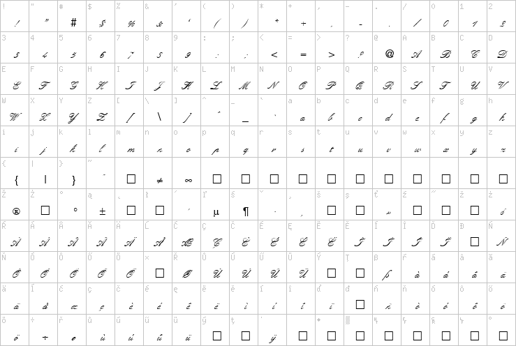 Full character map