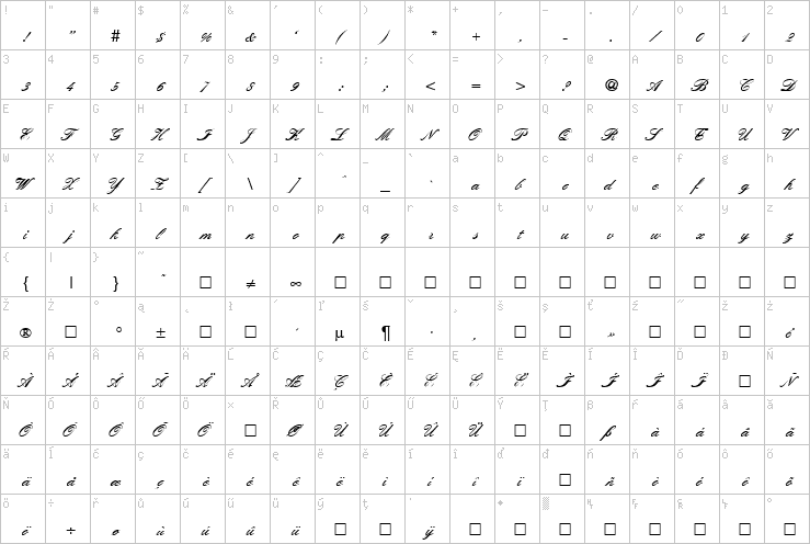 Full character map