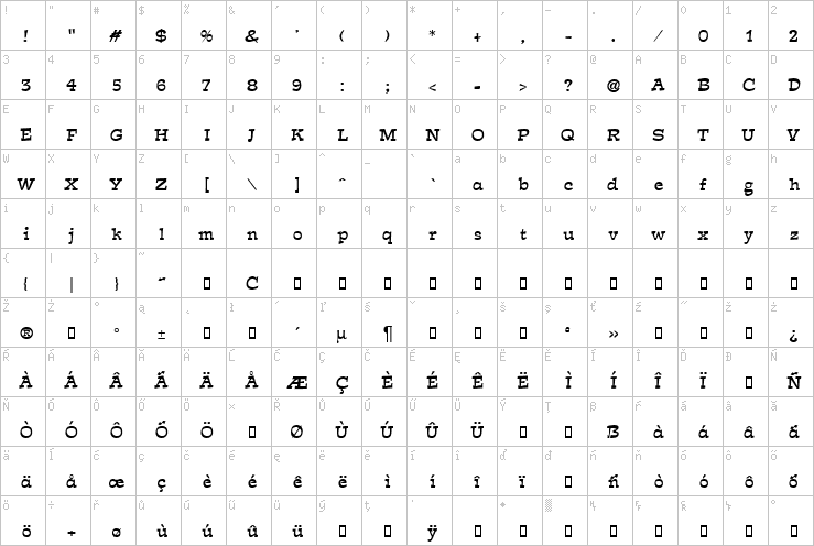 Full character map