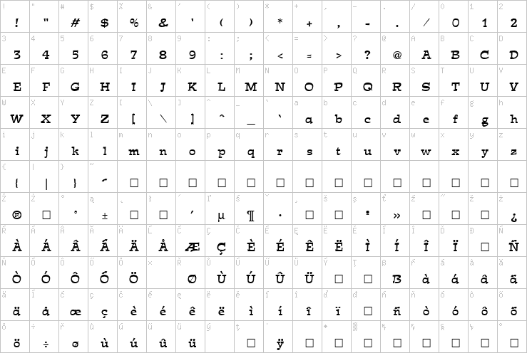 Full character map