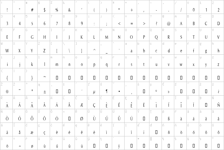 Full character map