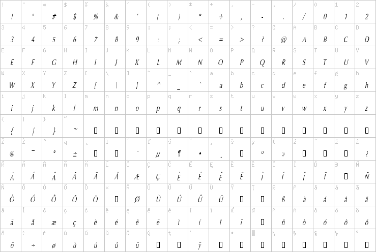 Full character map