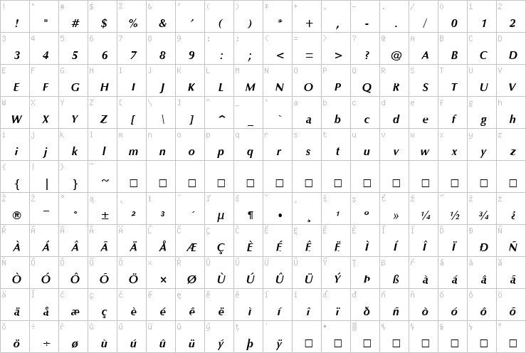 Full character map