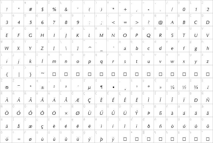 Full character map