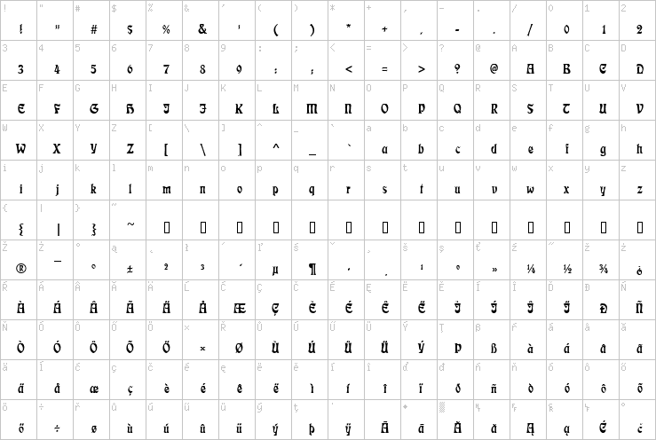 Full character map