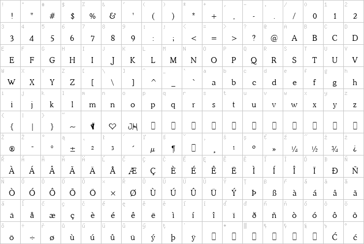 Full character map