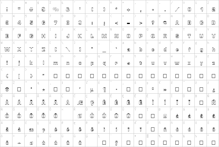 Full character map