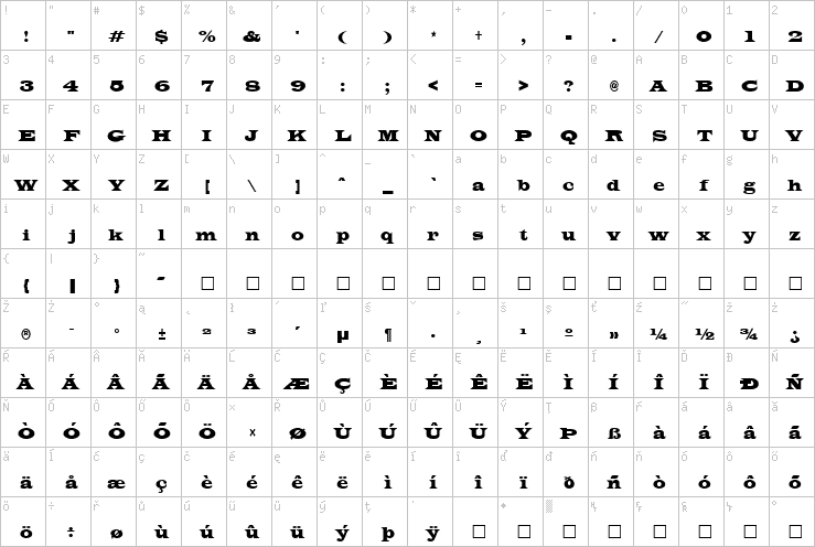 Full character map