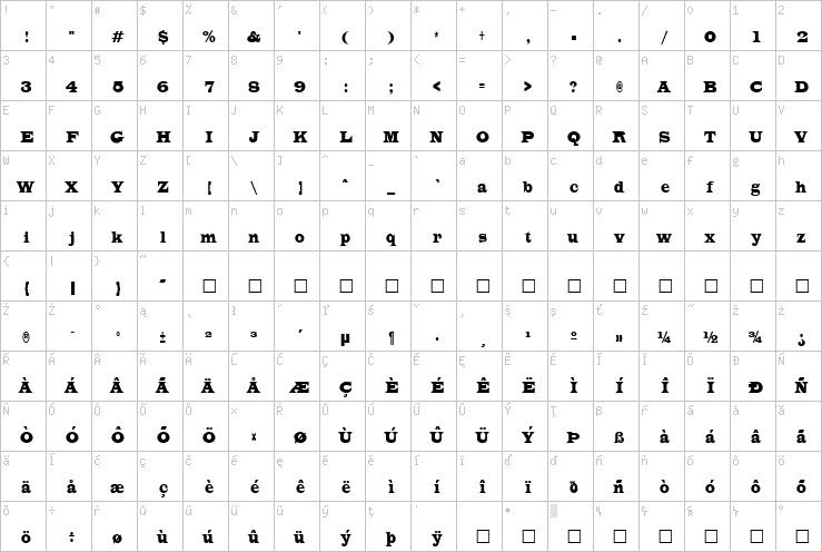 Full character map