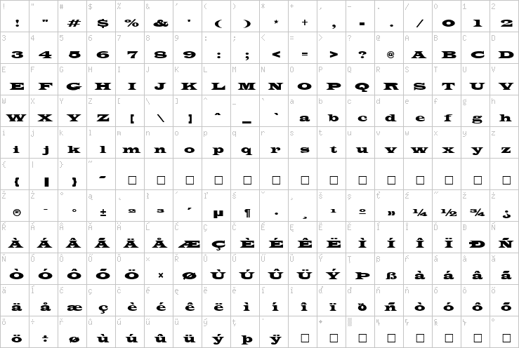 Full character map