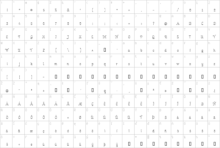 Full character map