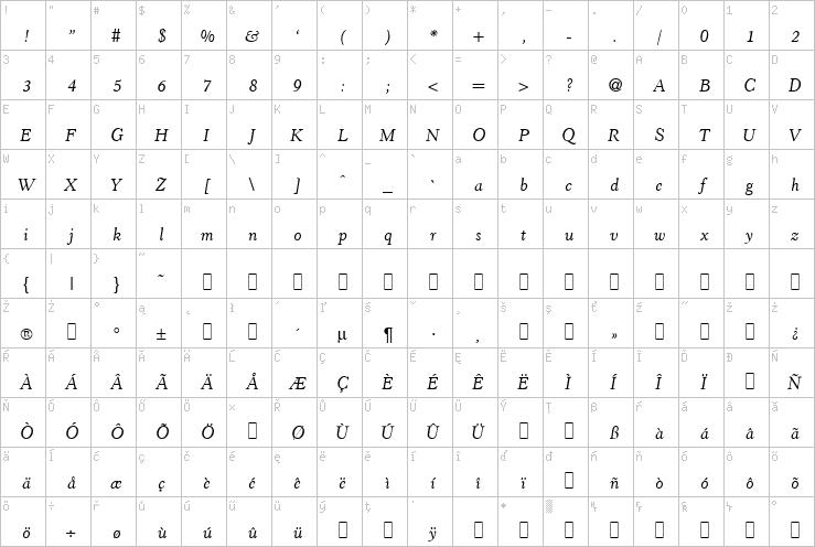 Full character map