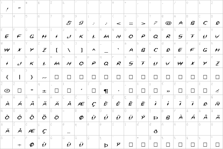 Full character map