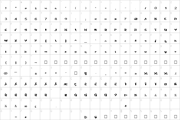 Full character map