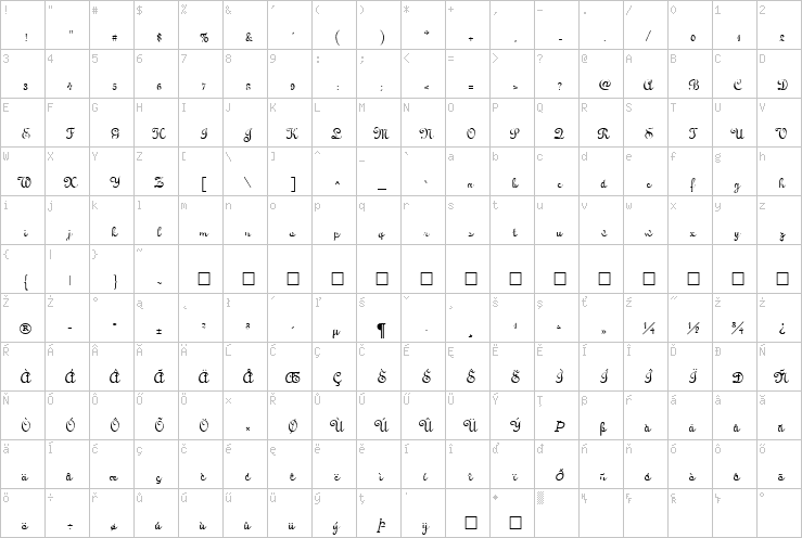 Full character map