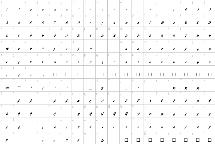 Full character map