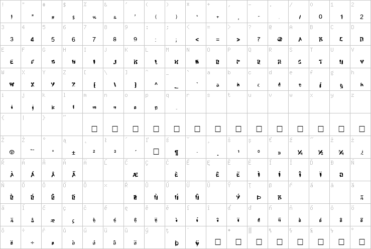 Full character map