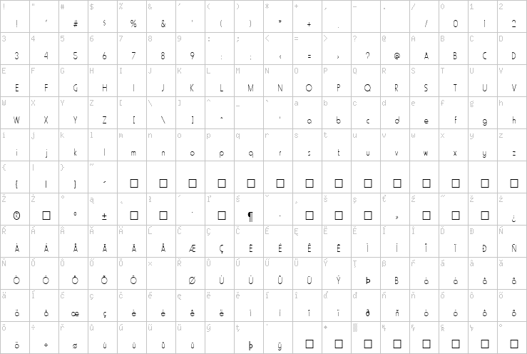 Full character map