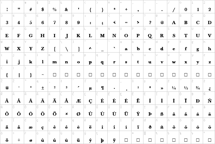 Full character map