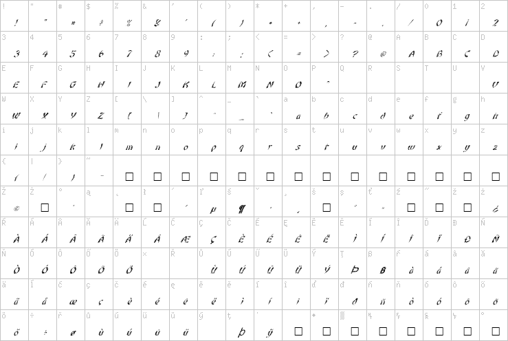 Full character map