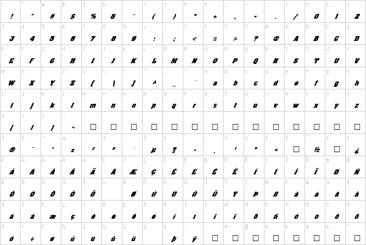 Full character map