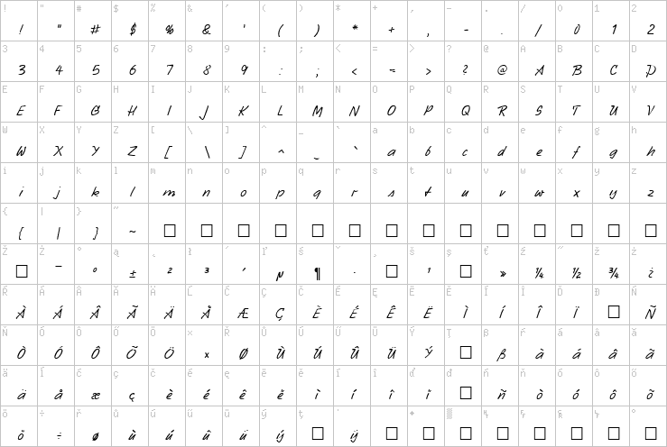 Full character map