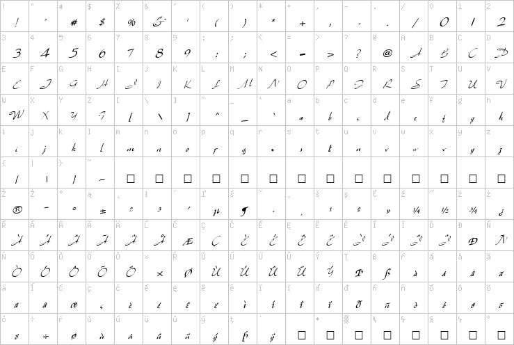 Full character map