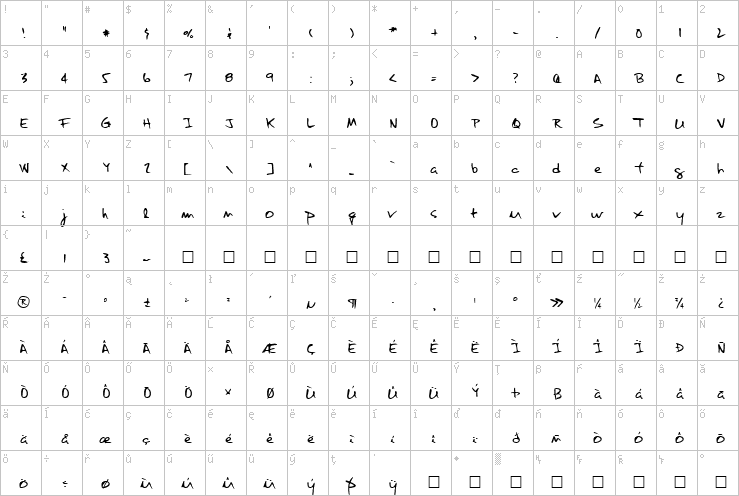 Full character map