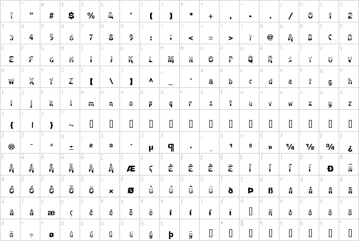 Full character map