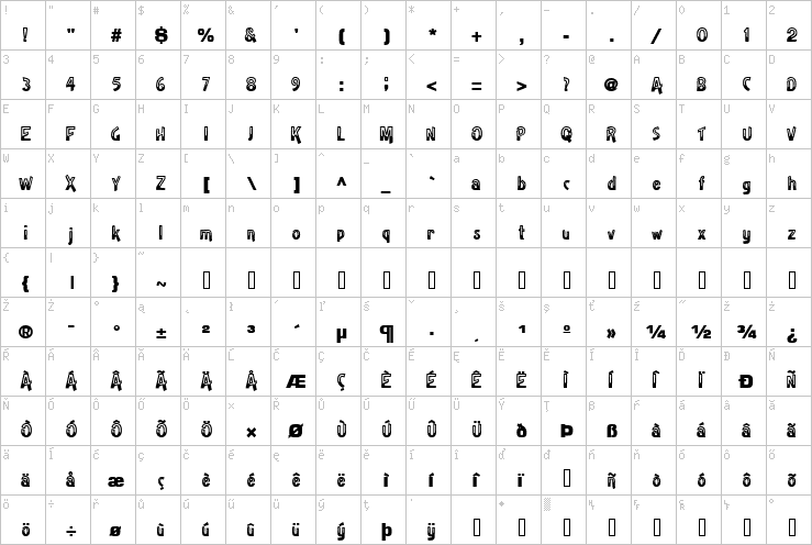 Full character map