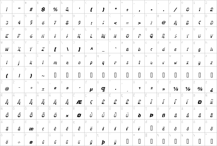 Full character map