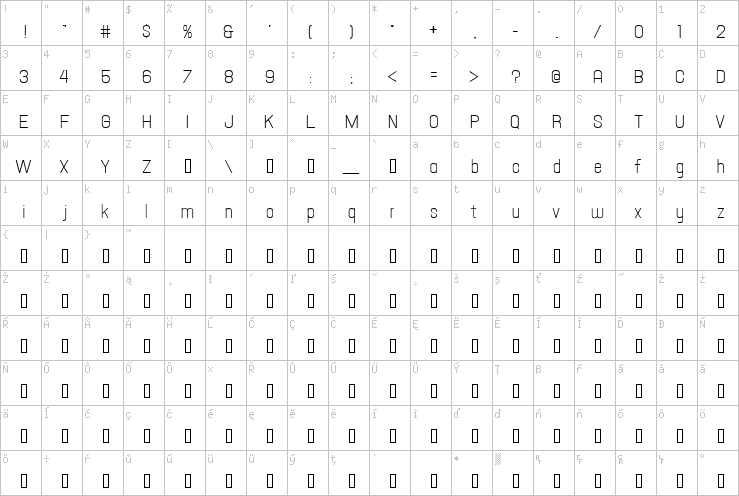 Full character map