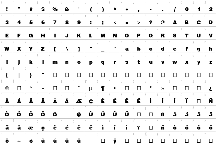 Full character map