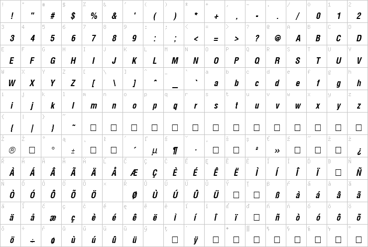 Full character map