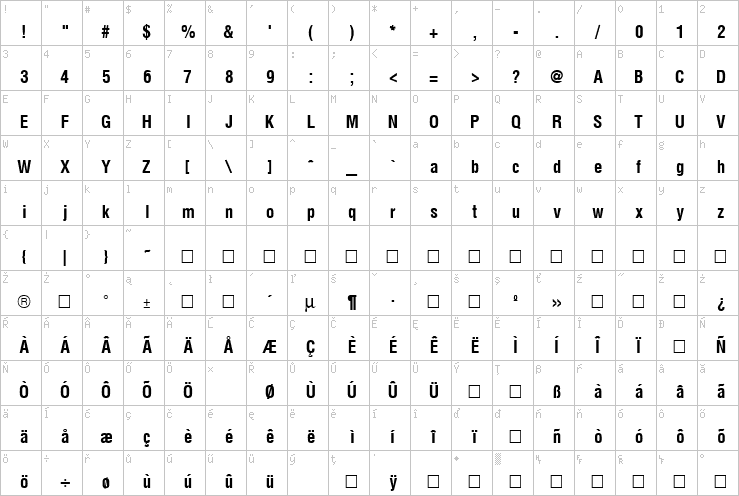 Full character map