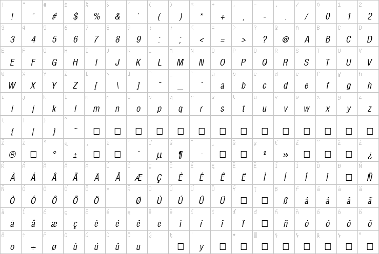 Full character map