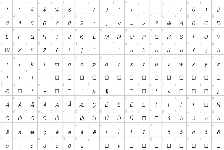 Full character map