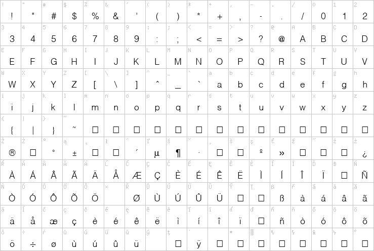 Full character map